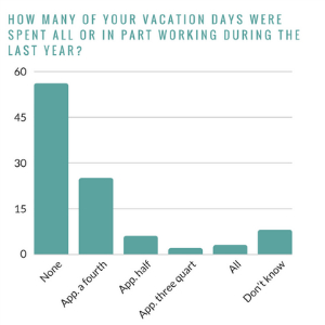 EGN Vacation Infographic_medium.jpg